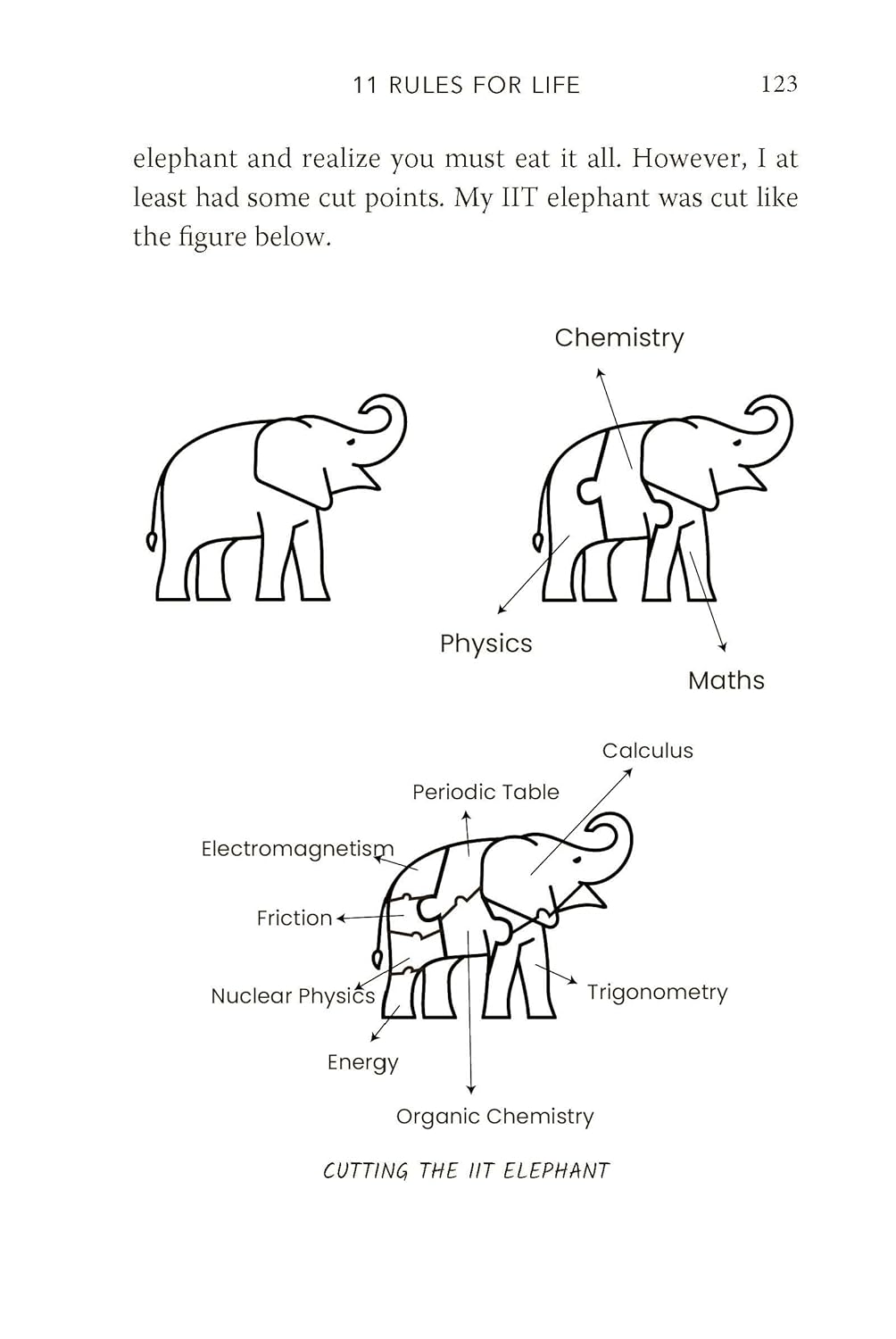 11 Rules For Life (English): Secrets to Level Up by Chetan Bhagat